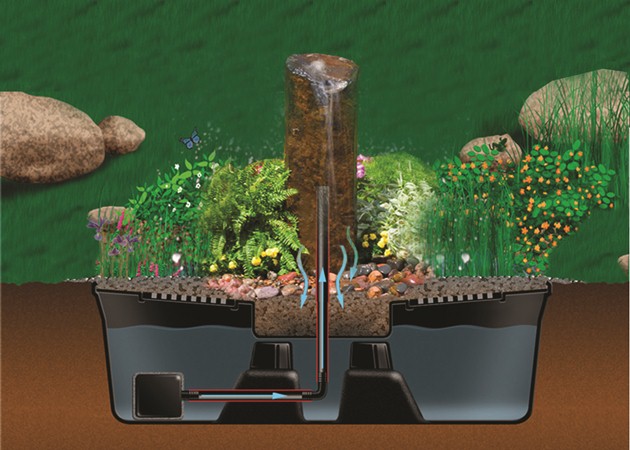 AquaBasin Garden Fountain Diagram